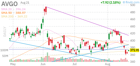 OptionsRebel's tweet photo. 🚨 $AVGO Call
Strike: 375.00  Exp: 08/21/26
Ask: 1.7  Bid: 1.55
OI: 110  Vol: 553 https://t.co/9E6AabCKsW