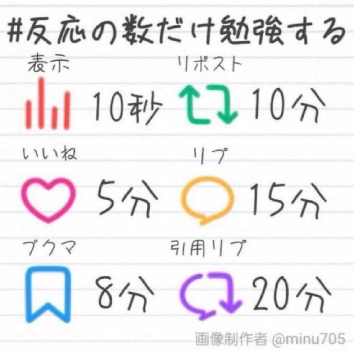 Gyumi034sunday's tweet photo. #反応の数だけ勉強する
夏休みの課題、まだ終わってないよ？ https://t.co/c5Y7il7Thv