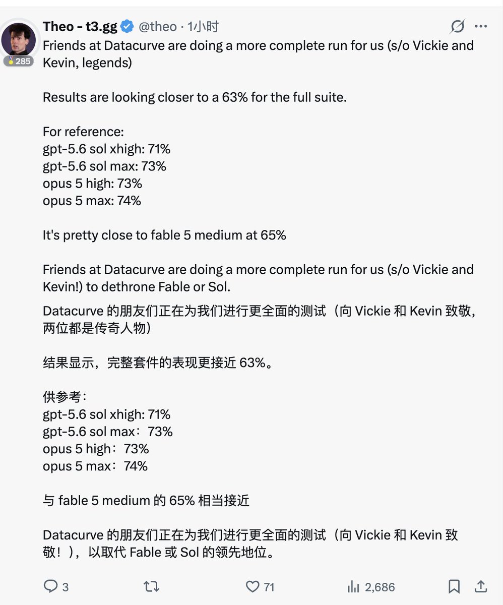 MaxForAI's tweet photo. 我宣布，8 月份最惊喜的模型，就是这个「牛来大模型」了。

社区已经有人开始拿它跑各种 Coding Benchmark，结果发现：在一些真实软件工程任务里，这东西甚至能吊打不少顶级模型。

@davis7  从 DeepSWE 里抽了 10 个任务测试，结果是：

Ox Alpha：80%
Fable 5 Max：65%
GLM-5.3 Max：62%
Grok 4.6 xhigh：62%
GPT-5.6 Sol Max：52%
10 道题，Ox 做对了 8 道。

其中还有一道失败任务只是差一点点，Ben 看完结果直接发了一句：

「这到底是什么鬼东西，我非常困惑。」

当然，10 道题样本很小。

随后 @theo  的朋友们用Ox Alpha 跑了更大规模的 DeepSWE 测试，目前社区给出的结果大约是 63%。

作为参考：

Fable 5 Medium：65%
GPT-5.6 Sol xhigh：71%
GPT-5.6 Sol Max：73%
Opus 5 High：73%
Opus 5 Max：74%

DeepSWE 测的是实际软件工程任务，模型需要自己读真实代码仓库、定位问题、修改代码、跑测试，再反复修复。

也就是说，这个来历不明的 Ox Alpha，Coding 能力至少已经摸进了现在第一梯队附近。

更离谱的是，它现在还是：
免费使用、1M Context、多模态。

而直到现在，大家甚至还没搞清楚它到底是谁家的模型。
GLM、MiMo、腾讯的新模型都有人猜。

8 月模型发了一大堆，结果目前最有节目效果的，居然是一头连身份证都没有的牛。

Ox is comin🐮