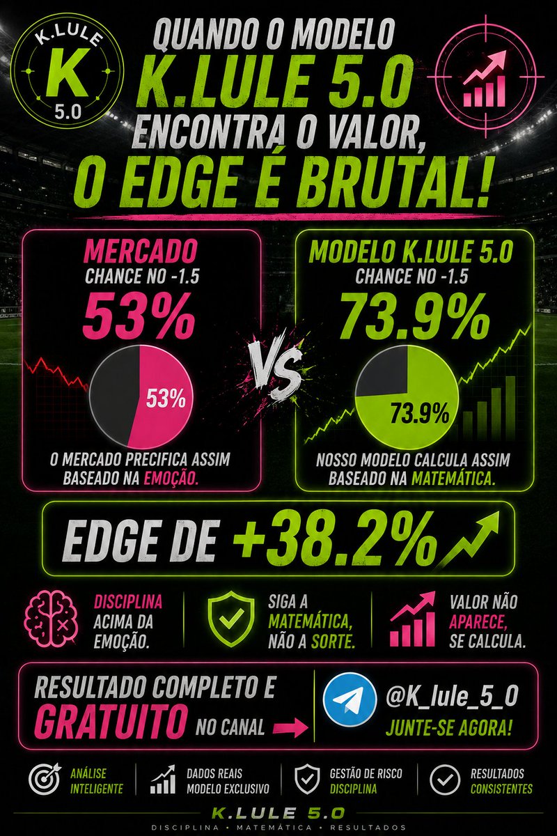 CarlosL05847207's tweet photo. "Quando a matemática fala mais alto que a emoção. Edge de +38.2% identificado em jogo de hoje. Resultado e análise completa no canal gratuito 👉 @K_lule_5_0 #ValueBet #Disciplina" https://t.co/h5g3JK7cYO