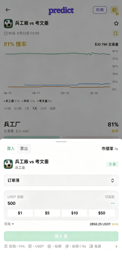 CryptoBTCSZ's tweet photo. 兄弟们冲啊！兵工廠今晚稳赢，直接干翻考文垂！

今晚酋长球场，英超新赛季揭幕战！兵工廠主场迎战考文垂，这不就是给我们送分的开胃菜吗？

卫冕冠军刚社区盾3-0干翻曼城，状态拉满。萨卡、厄德高、哈弗茨、新来的吉马良斯……这帮人一上场，考文垂那防线直接腿软。兰帕德带队时隔25年重返英超，勇气可嘉，但实力差距摆在那，硬刚就是送分题。兵工廠后防少了萨利巴和廷伯是有点伤，但怀特+莫斯克拉+加布里埃尔照样能锁死。主场、灯光、球迷、冠军光环……这波直接碾压！兵工廠必胜！

简单分析一下：  
兵工廠控球+高压，边路萨卡/措利斯一捅就穿，中场一旦打开节奏，考文垂根本跟不上。  
考文垂大概率铁桶阵+反击，但头号射手赖特重伤缺阵，进攻端就剩半条命。  
历史交锋兵工廠优势巨大，升班马客场首战对冠军，爆冷概率低得可怜。

现在盘口已经给到兵工廠81%的胜率，市场也明摆着一边倒。场面大概率2-0、3-0这种舒适局，进球数over 2.5也挺香。

我已经在币安Predict直接买入兵工廠了！
现在概率还稳在81%，交易量已经3万多U，看图↓  

链接在这，兄弟们一起冲，别犹豫：
https://t.co/wqHo3eWTpT  

今晚跟着兵工廠一起开门红！红蓝军集合，评论区报个到，一起等胜利！谁跟我一起站队兵工廠？