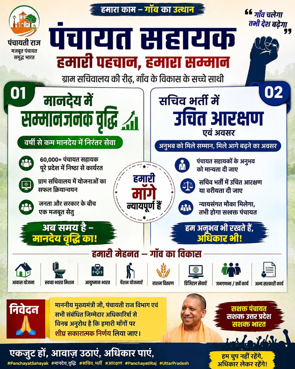 Theomendrapal__'s tweet photo. 📢 पंचायत सहायकों के लिए दो महत्वपूर्ण मांगें

① मानदेय में सम्मानजनक वृद्धि
वर्षों से ग्राम सचिवालय में जिम्मेदारी निभा रहे पंचायत सहायकों के मानदेय में समयानुकूल वृद्धि की जाए।

② सचिव भर्ती में उचित अवसर
आगामी ग्राम पंचायत सचिव भर्ती में पंचायत सहायकों के अनुभव एवं कार्य को ध्यान में रखते हुए उचित आरक्षण/विशेष अवसर प्रदान करने पर सरकार सकारात्मक निर्णय ले।

माननीय मुख्यमंत्री जी एवं संबंधित विभाग से विनम्र आग्रह है कि पंचायत सहायकों के हित में मानदेय वृद्धि और सचिव भर्ती में उचित अवसर—दोनों मांगों पर शीघ्र निर्णय लिया जाए। 🙏

@myogiadityanath @UPGovt @CMOfficeUP @panchayatrajup @UpssscOfficial1 @oprajbhar
@theomendrapal
#PanchayatSahayak #मानदेय_वृद्धि #सचिव_भर्ती #आरक्षण #UttarPradesh