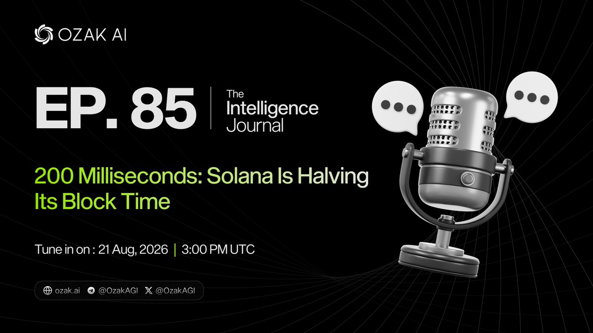 OzakAGI's tweet photo. 🚨 Episode 85 of The Intelligence Journal is here.

200 Milliseconds: Solana Is Halving Its Block Time 🌐⚡

Solana is cutting block time from 400ms to 200ms, in four 50ms steps, starting at epoch 1020. Blocks go from roughly 144 a minute to 300. 

Pair that with Alpenglow, which rips out Proof of History and TowerBFT for a new voting system and drops finality from about 12.8 seconds toward 150ms, and the chain stops competing with other L1s and starts competing with exchange matching engines ⏱️

Join us as we break down:

- What 200ms slots and sub-second finality actually unlock for on-chain trading, and why latency is the whole game once agents are the ones executing.
- Why the rollout is staged with a pause button at every step, and what 96.7% of stake already running the software tells you about validator confidence.
- The honest risk case: August's routing fault took 28.83% of staked SOL offline, and skip rate is the number that decides whether this holds.

🗓️ Date: Aug 21, 2026

⏰ Time: 3:00 PM UTC

📍 Set your reminder: https://t.co/YG6BKcc2iY