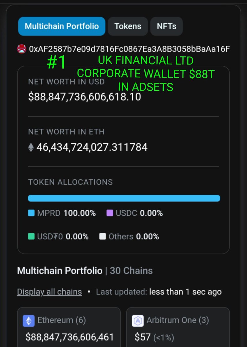 RobinHood100X's tweet photo. 🔥 $UKFLMS RWA GEM TO WATCH 🚀

🌎 RWA narrative
🥇 Gold-backed assets
🔗 On-chain transparency
📊 Public market data
🏗️ Growing ecosystem

💎 Early-stage project with serious potential. Keep it on your radar. 👀🚀

Don’t miss it 🚀. It is next 10000X gem tokens 🔥💰.

CA: EuwTQRtAQQe3FjvVMXepm8vrw3CLpRoQSoEpv6Fomoon

🌐 https://t.co/YAgKmD0E7U
📊 https://t.co/128ICkqxx6
🔎 https://t.co/6Fq4nEMRDH

#UKFLMS #RWA #Crypto #DYOR #NFA