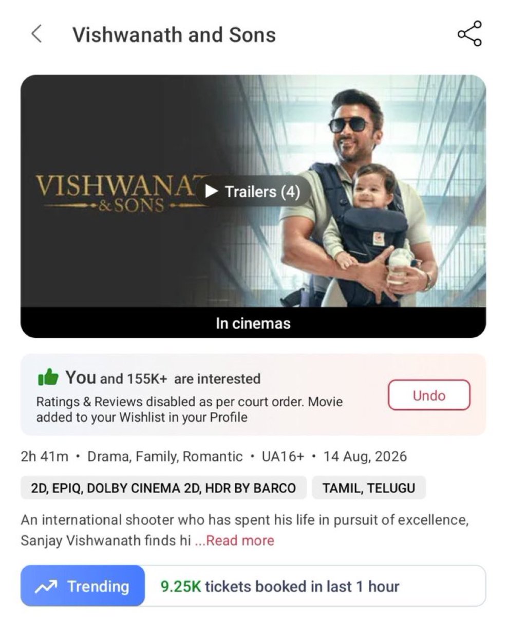 OSFCKarthick's tweet photo. 9.25K+ inspite 2 new movie releases #VishwanathAndSons ❤️‍🔥❤️‍🔥❤️‍🔥 https://t.co/4Xgmc0igPl