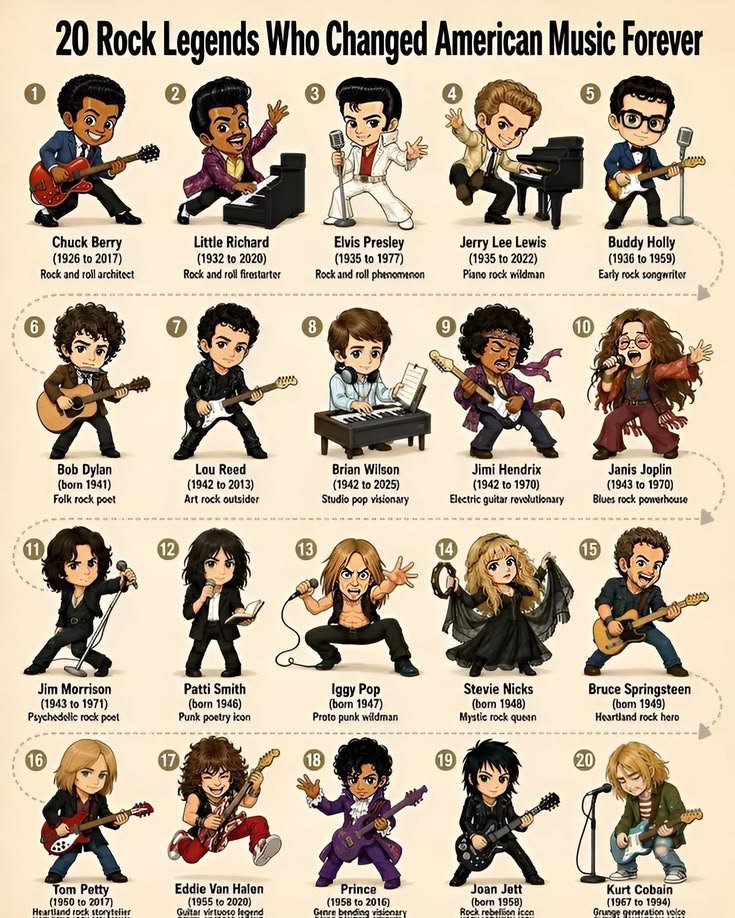 rocknrollofall's tweet photo. 20 rock legends who changed American music forever. https://t.co/OVMB5xwYU7