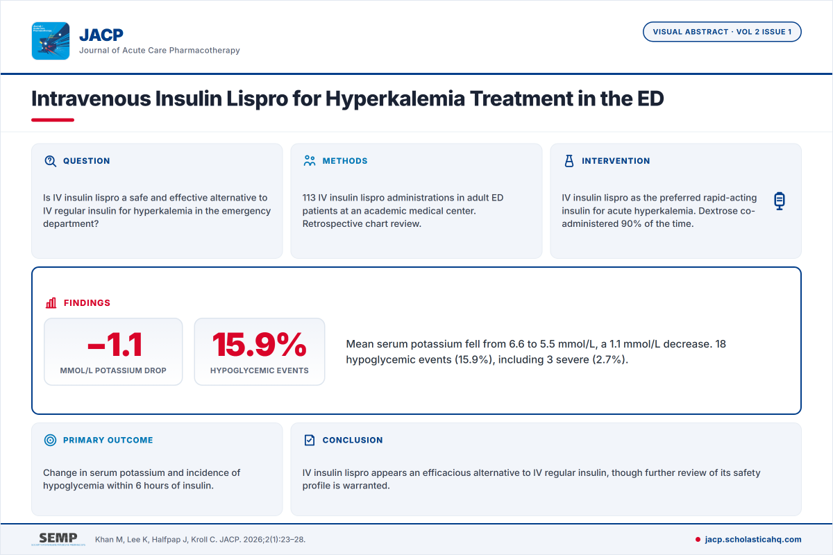 EMpharmacists's tweet photo. New from JACP V2 I1: IV insulin lispro for ED hyperkalemia. Effective, but hypoglycemic events flagged for safety review. Khan et al. Read at https://t.co/T6gfLBaAq7 #JACP #SEMP https://t.co/Pe4h0kBNrM