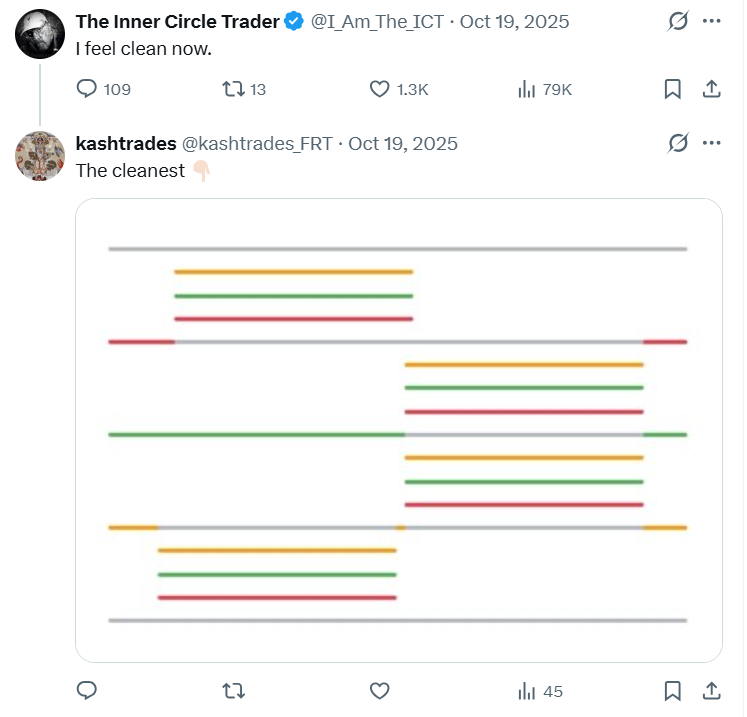 kashtrades_FRT's tweet photo. @MAweis_ @I_Am_The_ICT @TradesAxiom I know you respect Micheal so much, so do I., but I posted about this a year ago. https://t.co/dwQTShTboS