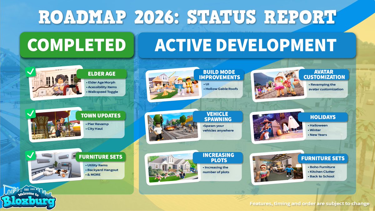 heybloxburg's tweet photo. Hej Bloxburgers!! 👋
It’s time for another Roadmap video! 🗺️✨

Take a look at everything that has arrived in Bloxburg so far, and get a sneak peek at what we’re still planning to bring to the game this year!

🎥 Watch the full video here: https://t.co/mErpeFd7ER https://t.co/eHuCQpJVLx