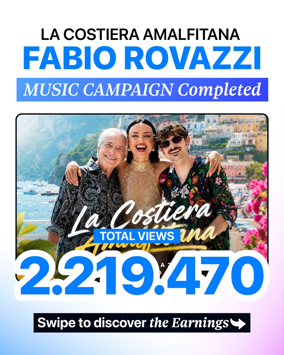 KlippifyApp's tweet photo. Our first Music Campaign is official!

The Fabio Rovazzi “La Costiera Amalfitana” campaign generated over 2.2M views in two weeks through our clippers.

Top clip? 760K+ views and $760 earned from a single asset.

This is the power of performance-based organic distribution 🔥 https://t.co/Xpmq3Du8Uf