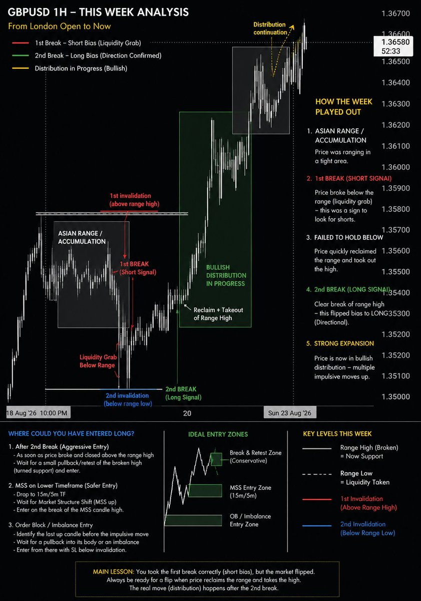 TAMENFORTUNE's tweet photo. The goal is to get into distribution. The path to distribution and trigger is not fixed. https://t.co/Uh3JEYnQII