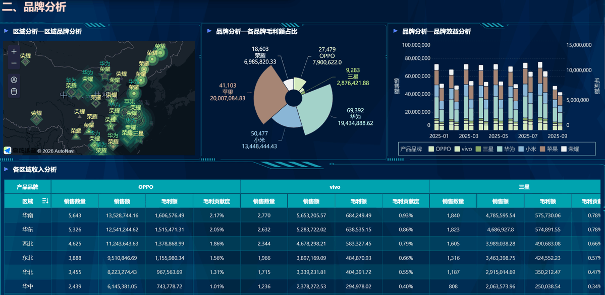 itsaileen01's tweet photo. Finally finished that weeks-long data analysis project—zero bugs, one perfect output! https://t.co/PNtWotsG1G