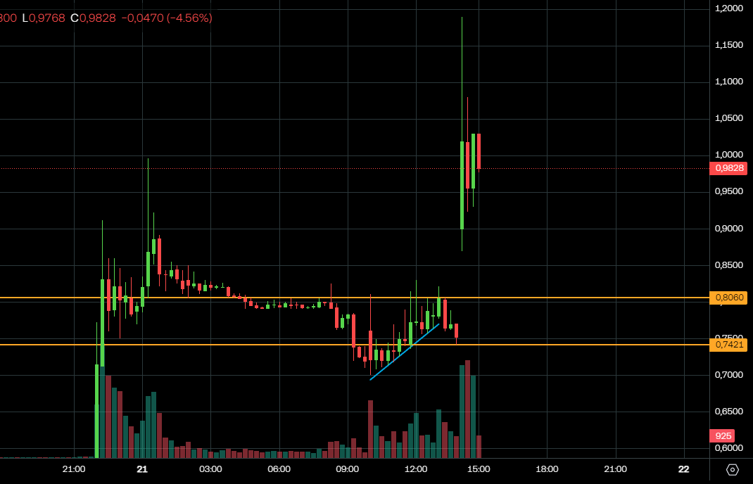 Wedge_Trading's tweet photo. Is it a leg or what. goddang beauty https://t.co/HWJtMYIU4I