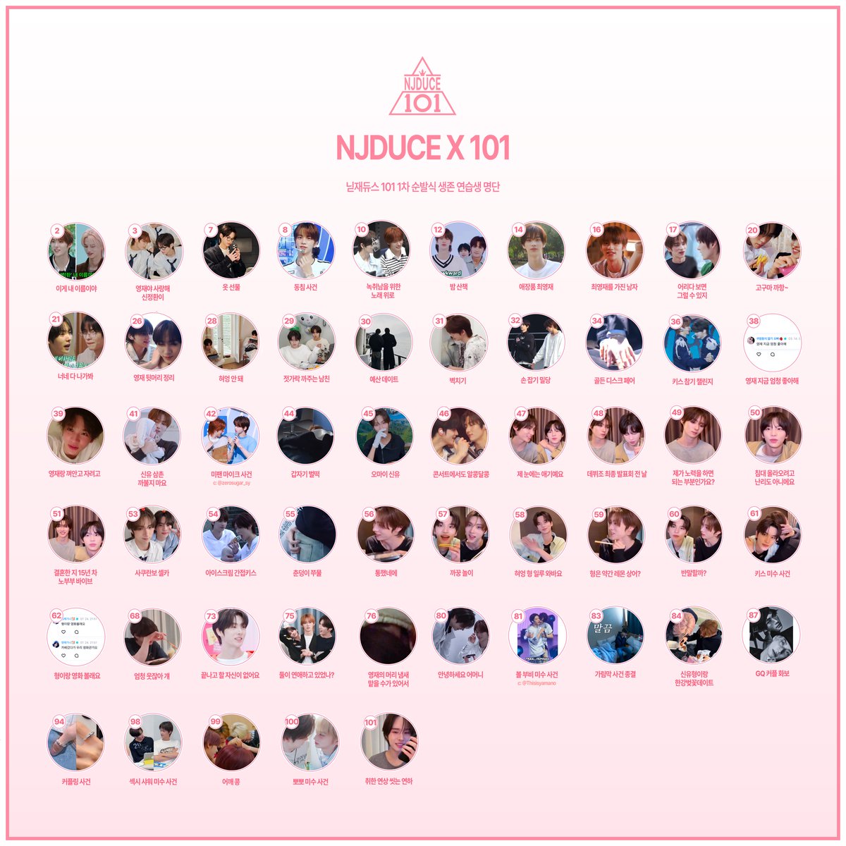 NJDUCE101's tweet photo. 〈 𝗡𝗝𝗗𝗨𝗖𝗘 𝟭𝟬𝟭 〉 

1차 투표 전체 생존 · 탈락 연습생 목록 https://t.co/fEQgjaGW2b