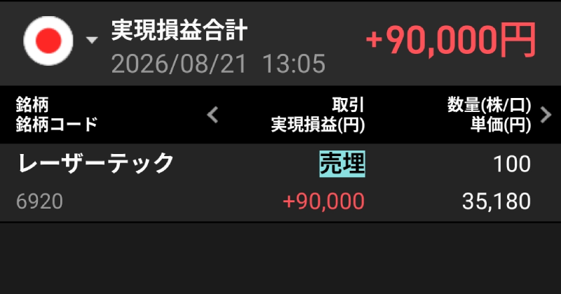 by_FUJITY's tweet photo. デイトレ（2026/08/21）＋90,000
9:17 に 34,280 で買いイン → 9:36 に二番底、10:06 に三番底をつけに行く動きに巻き込まれ、33,760 (買い値から -520) まで連行されるも損切りを耐えた後に上げ転 → 金曜なので後場はちょい上げヨコヨコになると予想して 13:04 に売り指し 35,180 約定で利確 🙄 https://t.co/igrPLZY5ZK