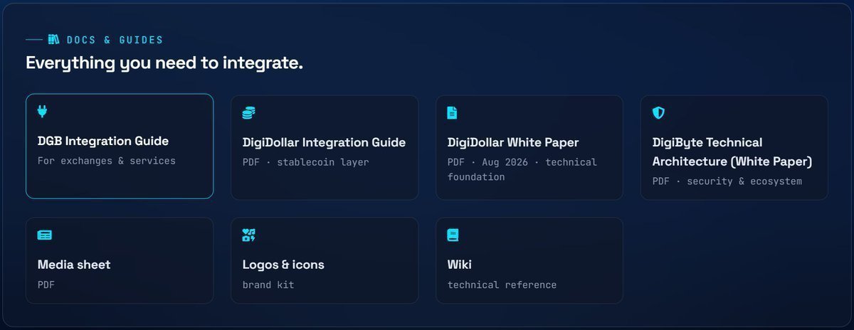 adrianocardosod's tweet photo. 📚 Everything you need to explore, use &amp; build on $DGB, all in one place.

The official $DGB resource hub includes:
• DigiByte Core downloads
• DGB Integratio Integration Guide
• Technical Architecture Guide
• Media Sheet
• Developer resources
• Logos https://t.co/ZadBLkNpP3