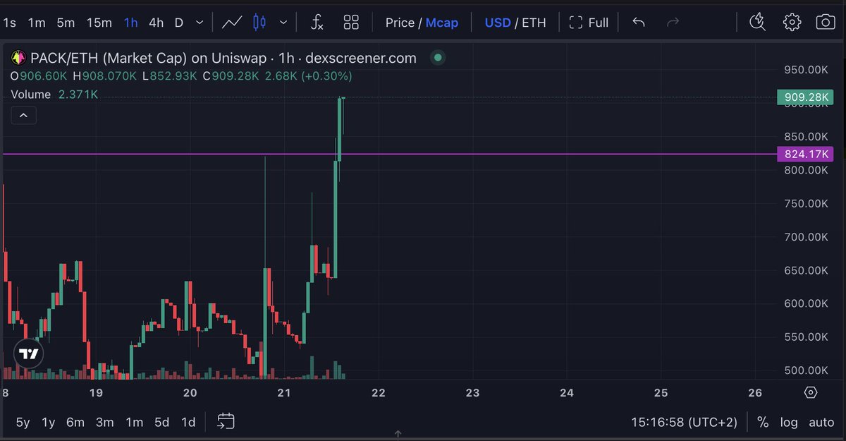 SerRynard's tweet photo. It's happening....

time to $PACK your bags https://t.co/WjmkMToTWu