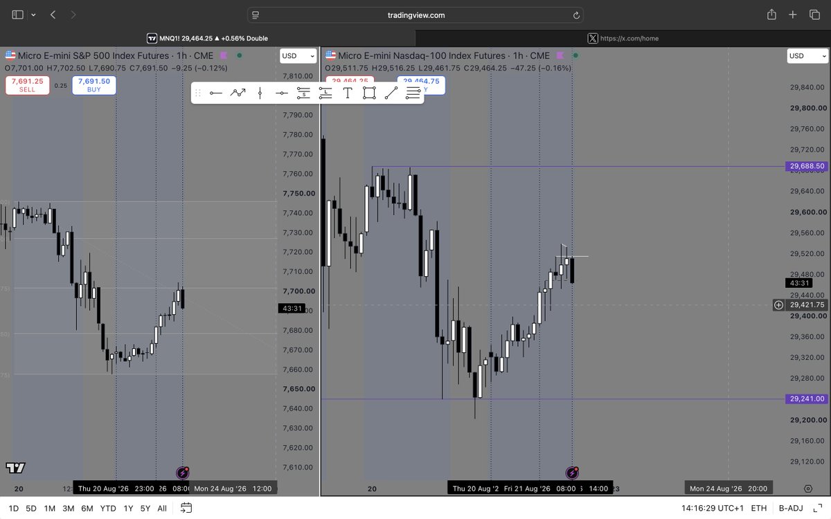 KZTradingco's tweet photo. Premarket to me is looking like a pretty internal range Trading day

I see much more potential for Shorts for rebalancing 
and Longs for extension depending on todays volatility 

considering we are trading in a HTF discount from Yesterdays strong sell off and SMT's at the highs for NQ I'm expecting more Bearish open but well see 

good luck in the markets today people