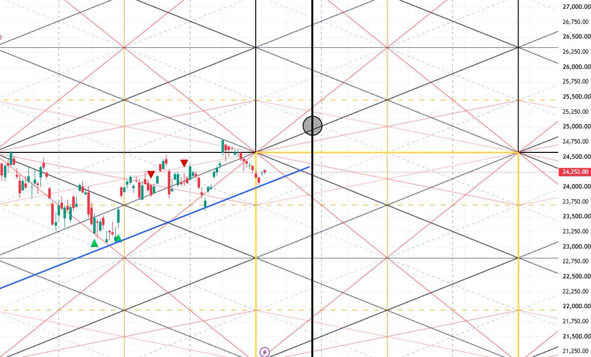 MagicNifty's tweet photo. Time indicates the next panic is likely to arrive around September.

Looking for a crucial and serious top in Nifty on September 12–14.

Positional view remains bullish until 11 September.
With objective 24888.

#Nifty #GANN https://t.co/VNoDTwffGv