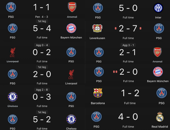 customwyd's tweet photo. The domination PSG have displayed over the past two seasons just shows how dominant this team truly is. https://t.co/qs9Ed9GqLr