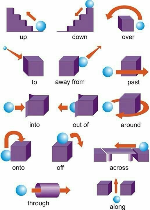 24hrlearns's tweet photo. Preposition https://t.co/0RamdNl4Ww