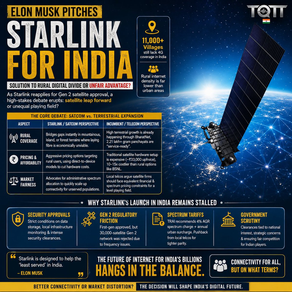 tott_ind_offl's tweet photo. #Starlink #StarlinkIndia #ElonMusk #SpaceX #SatelliteInternet #India #DigitalIndia #RuralConnectivity #InternetForAll #TelecomIndia #TechNews #IndiaTech https://t.co/LB5wDbwVYg