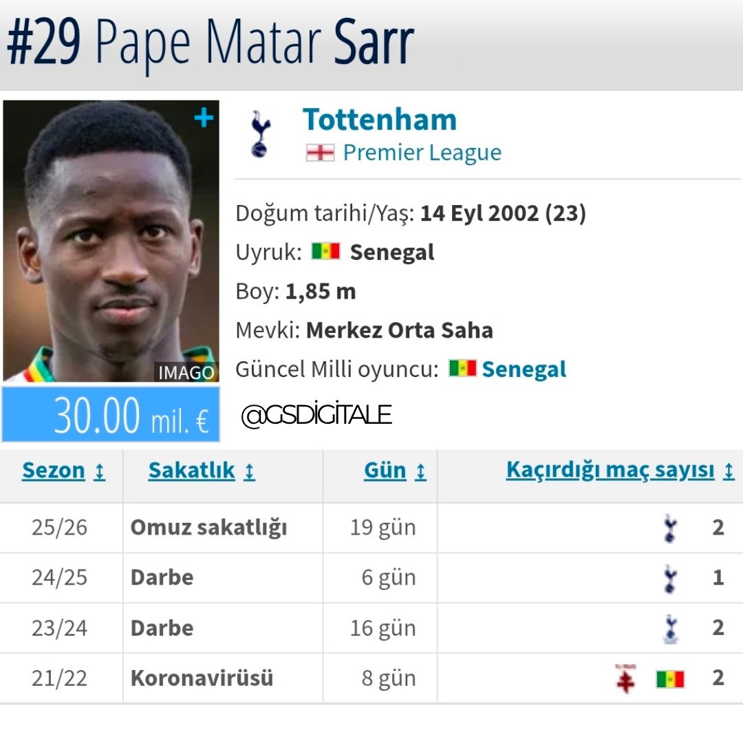 GsDigitalee's tweet photo. Pape Matar Sarr'ın sakatlık geçmişi. https://t.co/qBSgyFUvT2