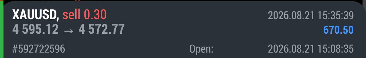 kaitofxftc's tweet photo. Xauusd &amp; 5ers https://t.co/KhqI0PHoay
