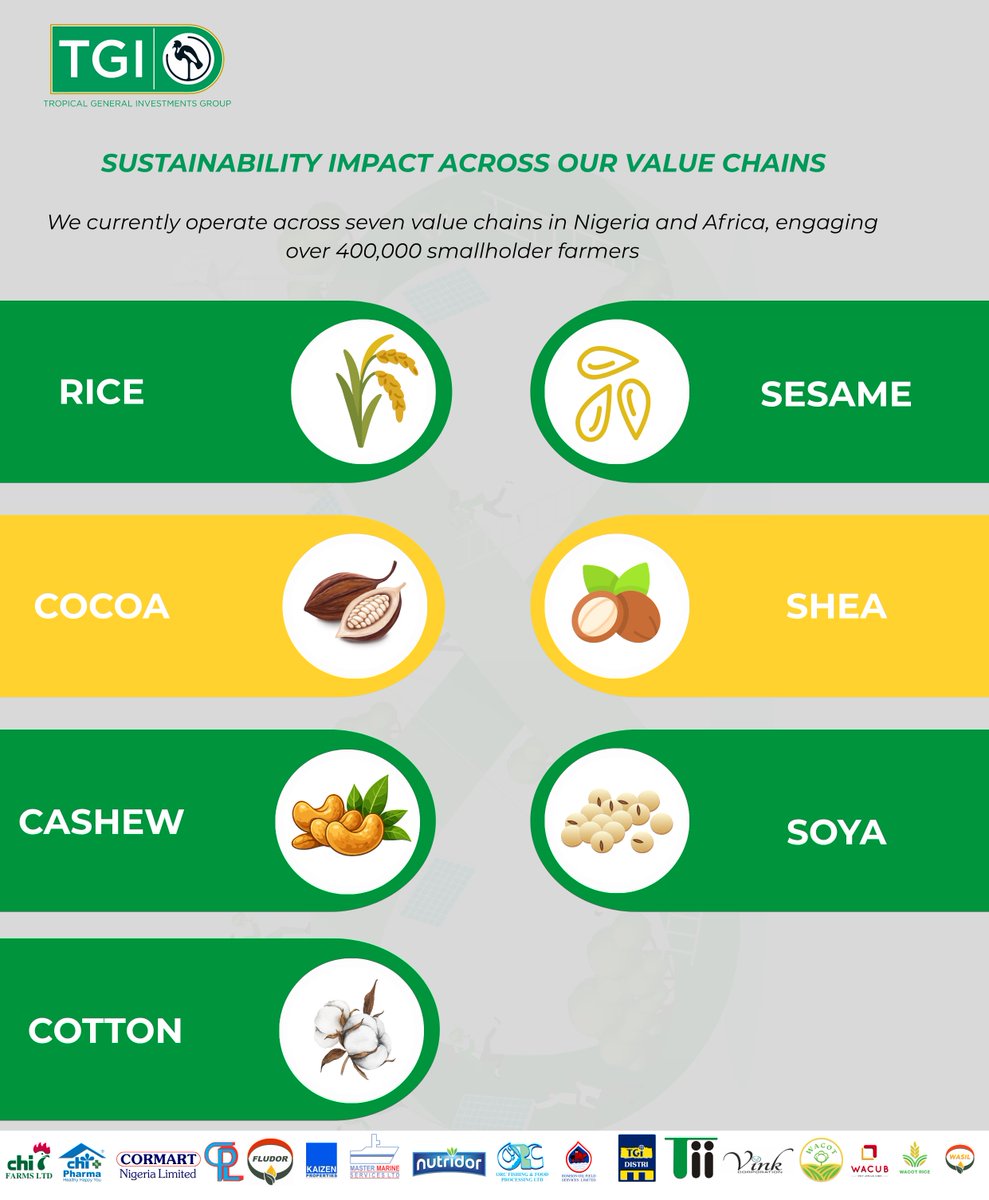 TheTGIGroup's tweet photo. Seven crops, several states, and one integrated approach. Here is what it means to build sustainability across an entire value chain.
Our approach to sustainability is built on a single principle: impact must be integrated across the entire value chain, not inserted at the edges https://t.co/EjDGi2xwku