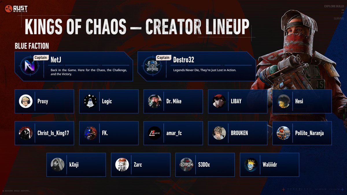 play_rustmobile's tweet photo. ๐ KINGS OF CHAOS is taking shape.
๐ด Red Faction: 1ceStream + fromCubaYT
๐ต Blue Faction: NetJ + Destro32
๐ฏ Predictions open Aug. 24 PDT. Choose your faction.
๐ The battle begins Aug. 28 PDT.
#RustMobile #KingsOfChaos https://t.co/tAwznnHYYp
