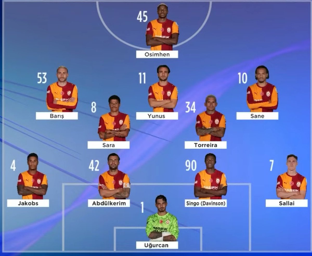 lemarcaspors_'s tweet photo. Galatasaray'ın muhtemel 11'i (beIN Sports) https://t.co/sxgDh7Oj4N