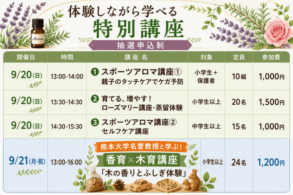 greenpark_jp's tweet photo. 「アロマ祭り2026inグリーンパーク」特別講座の受付をスタート！

9/20(日)・21(月祝)開催✨
・スポーツアロマ講座
・ローズマリー講座
・熊本大学の名誉教授と学ぶ「香育×木育講座」

この日だけの特別な体験が盛りだくさん！ ぜひご参加ください♪

▼お申込みはこちら
https://t.co/evAsNkDxuo https://t.co/TavEZ21Di8