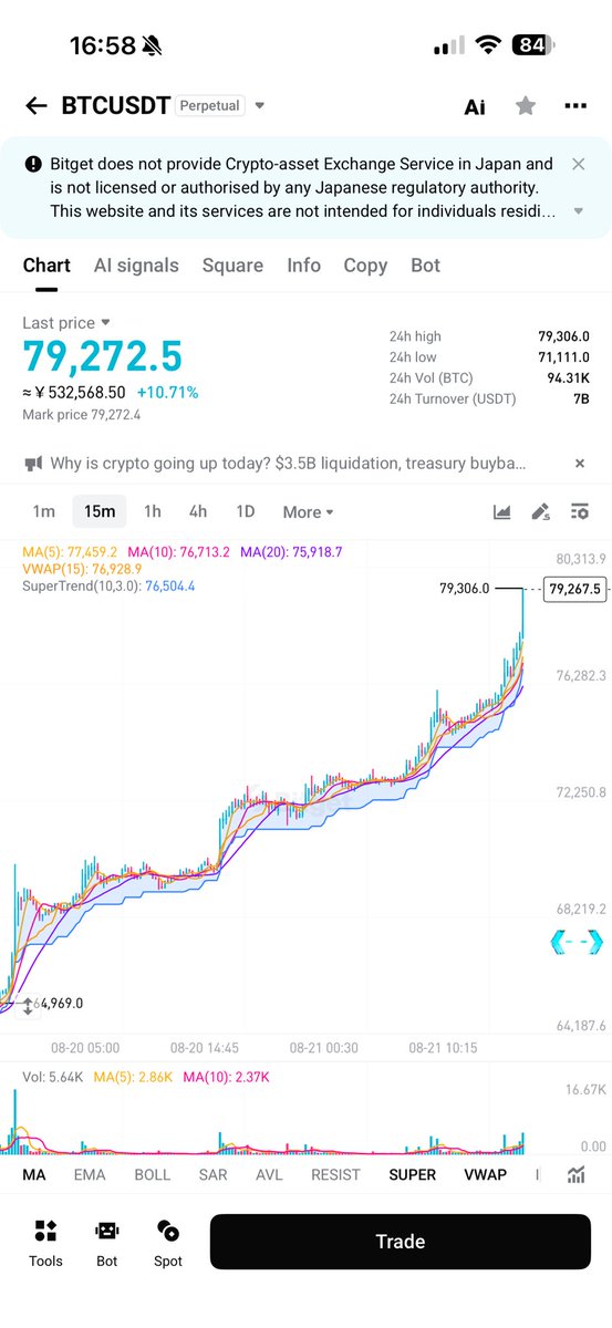 Mark_Bitget's tweet photo. Each day 10% growth? 
#btc https://t.co/bdz2jvpcLY