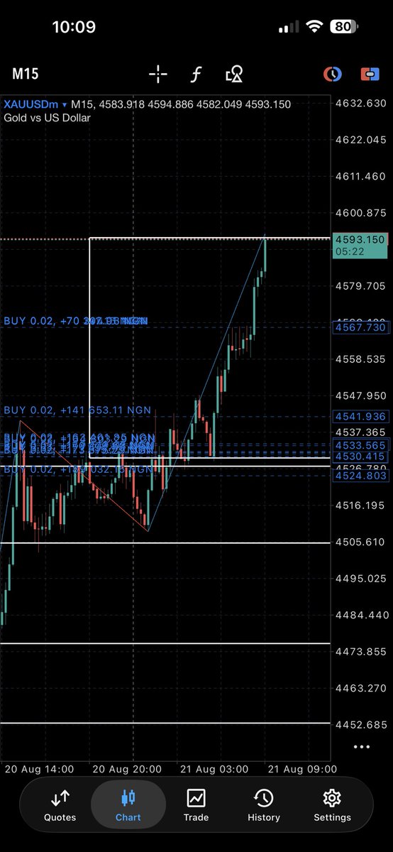That1FxTrader's tweet photo. @ambaposh I swear I saw the same thing https://t.co/zdBPD32yFO