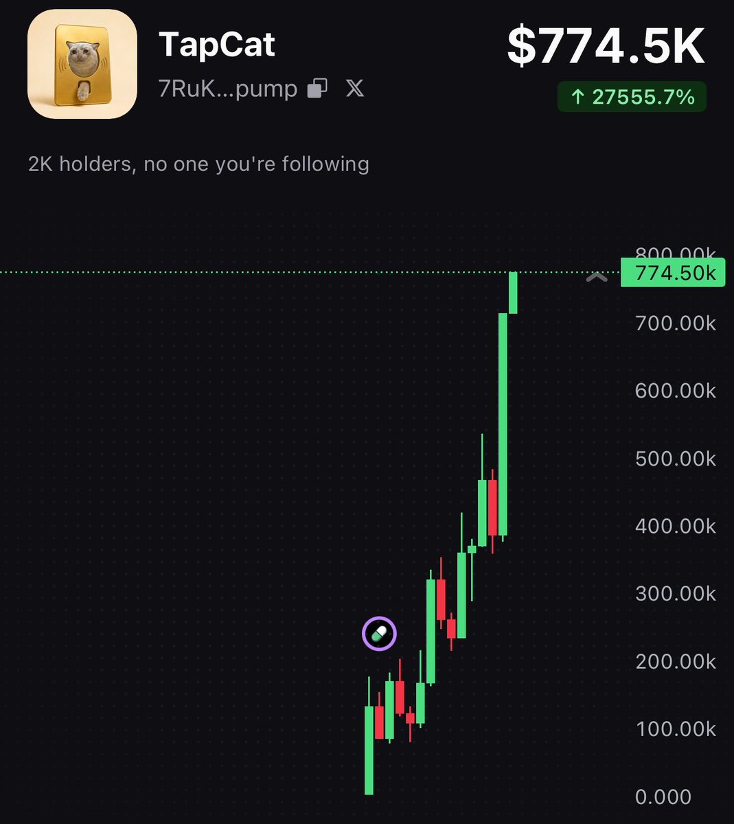 SeeTsuX's tweet photo. $Tapcat Insane 🤯

7RuKSuywEi3S4urccQXHgUZRGVYdspwQS9CD4KCJpump https://t.co/Yw4VdGjLRA