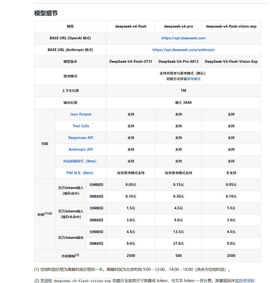DeepSeek发布视觉模型API