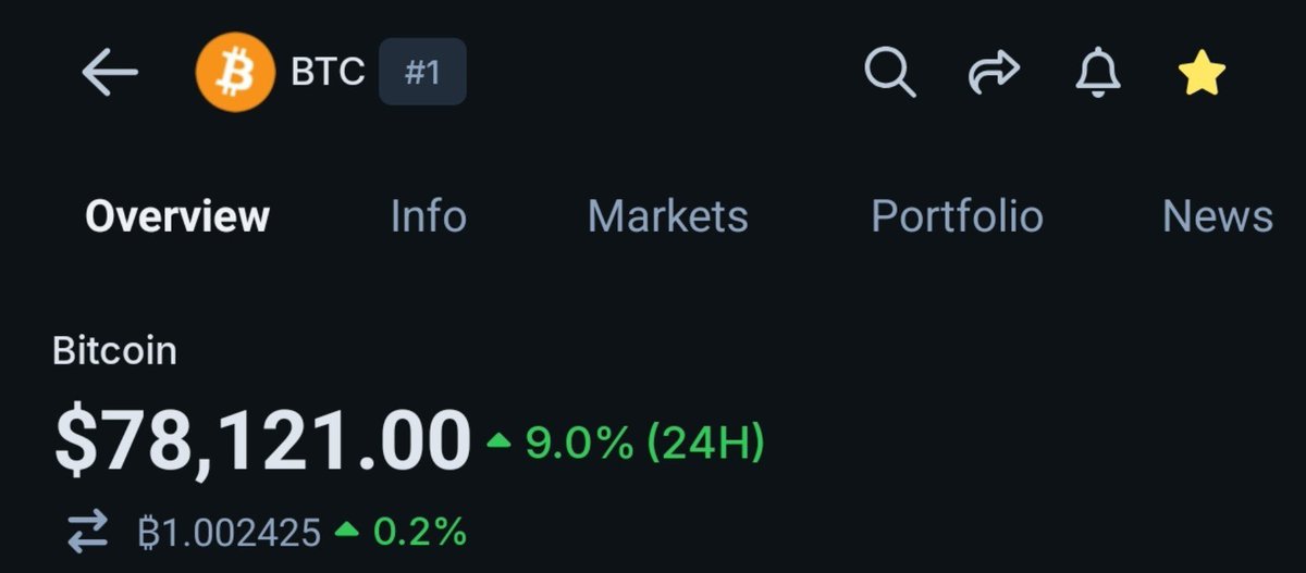 Gayu_BTC's tweet photo. Wallahi, if you lock in with knowledge and skills from now to the next two years in crypto, you have a 70% chance of winning. 

I know what I'm saying, we're entering EASY MODE in the market. https://t.co/w5ebxsD6Qn