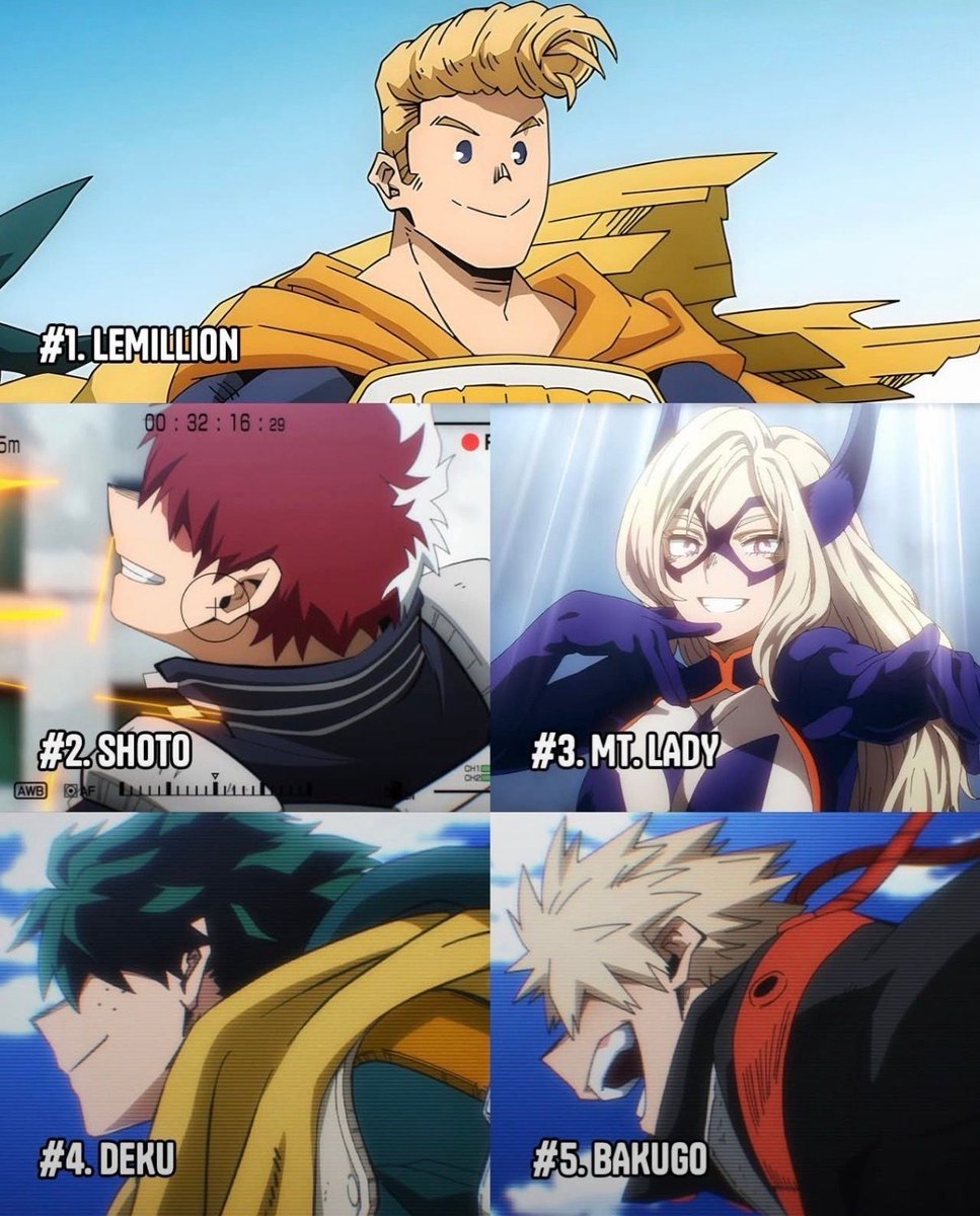 AnimeePost's tweet photo. Top 5 Heroes at the end of MHA https://t.co/Nm91dndL9T