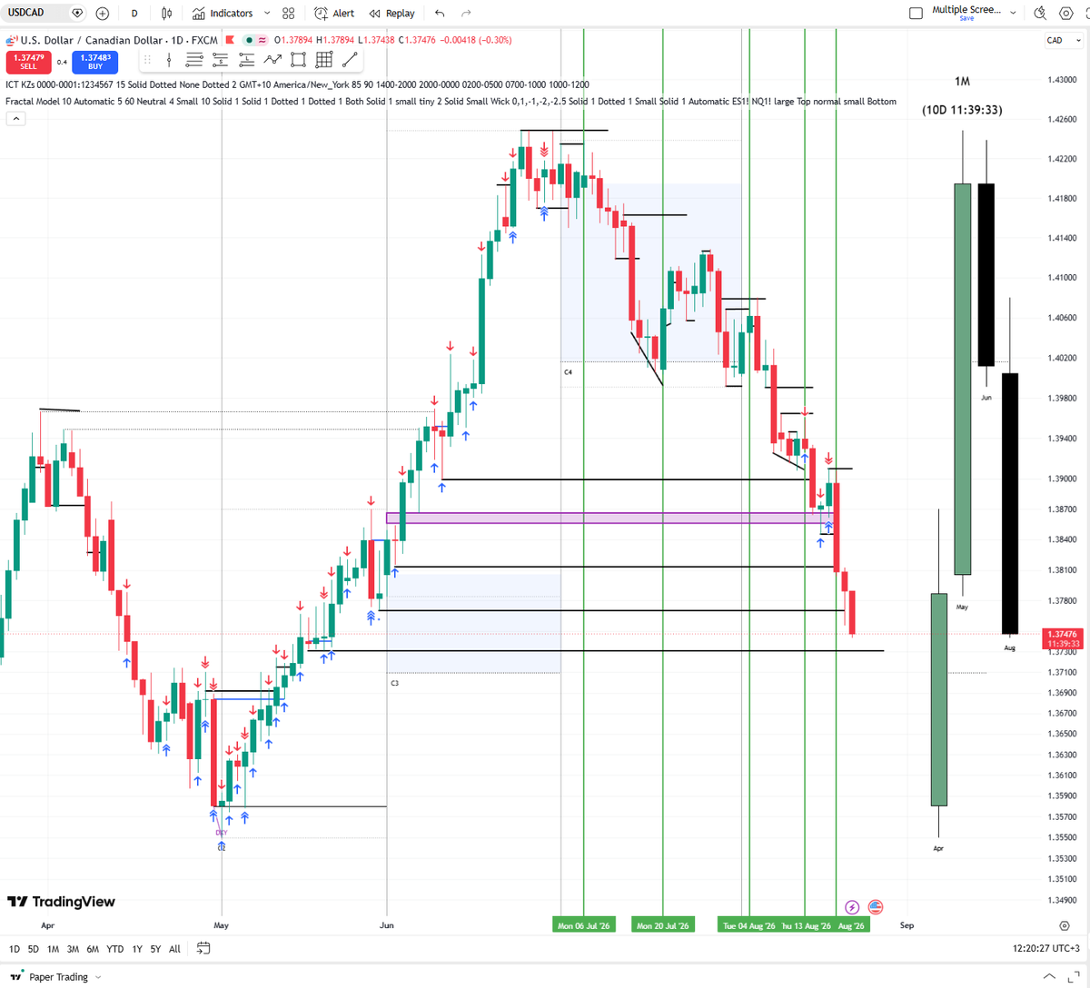 dirafx_'s tweet photo. USDCAD
21/08/2026
Not executed but studied in hindsight https://t.co/oZSQk7rUzl