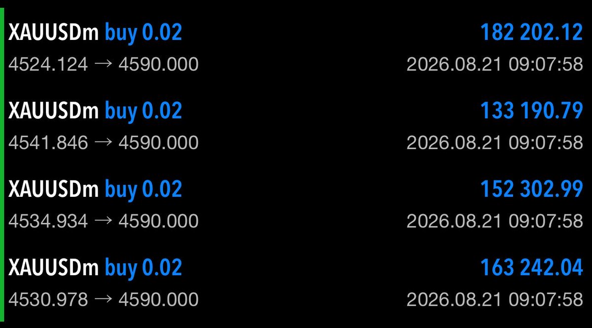 That1FxTrader's tweet photo. Some trades hit TP 🌊 some still running 🏃‍♂️1M is now floating 6M. Made some good progress the first week with $Gold.  Let’s see where the month ends. 

#Forex #Gold https://t.co/l8NvstwsUn