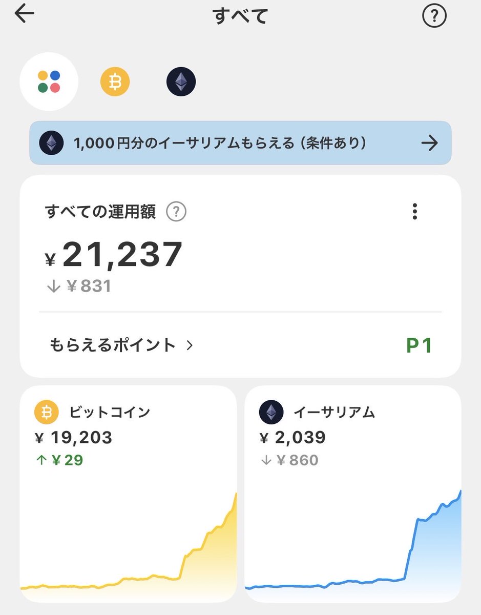 marukaocom's tweet photo. 下落し続けても積み立て続けろとはこういうことか🥹
たった6日で4,000円増えた、、、！ https://t.co/rPSurbXPfS