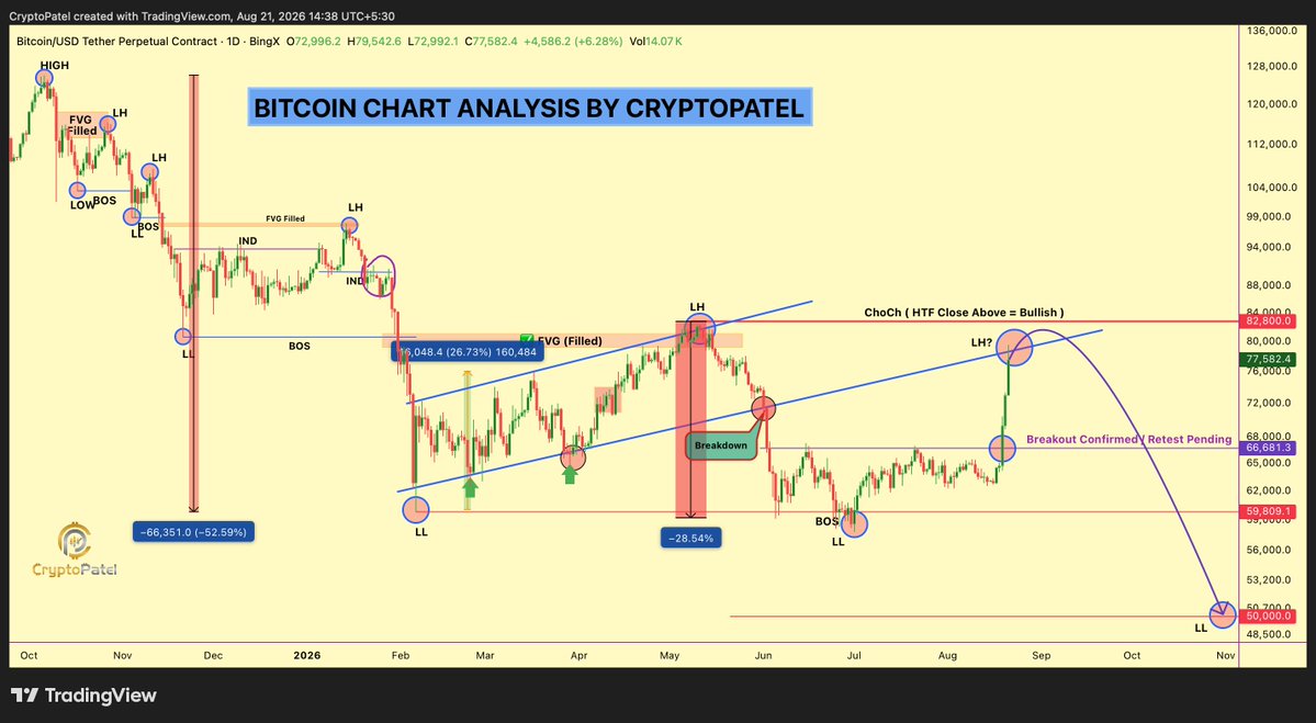CryptoPatel tweet picture