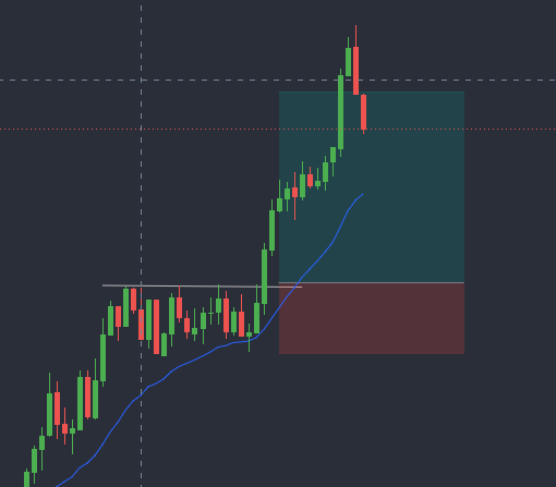 chartist_trader's tweet photo. Trade logic https://t.co/1sCVwm7RzN