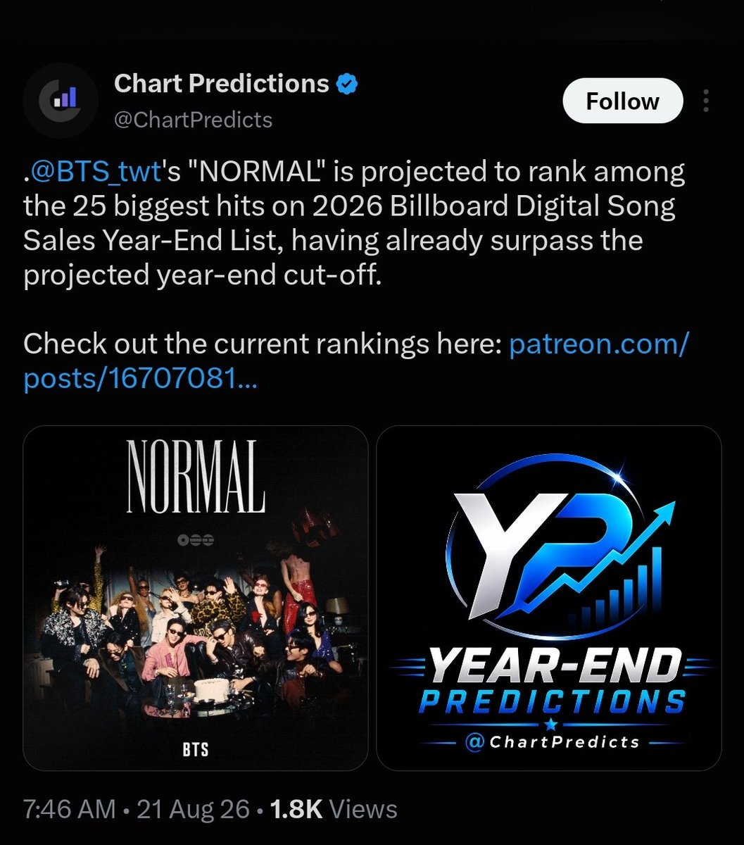 Yoon_kookie97's tweet photo. Both “SWIM” &amp; “NORMAL” is predicted to rank among the 10 &amp; 25 biggest hits on 2026 Billboard Digital Song Sales Year End List 🔥

KEEP BUYING &amp; STREAMING https://t.co/BjD1EbRe9S