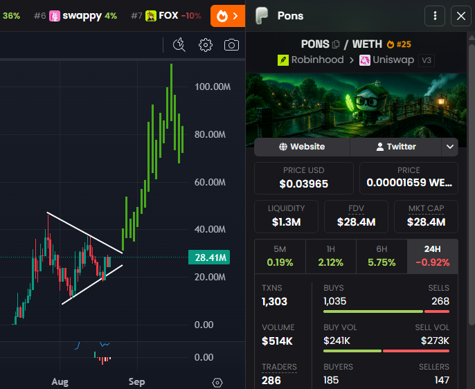 GemMinerXBT's tweet photo. I sincerely hope everyone here has a sizable $PONS bag

SEND IT ✍️🏻 https://t.co/UYCRcXUBg2