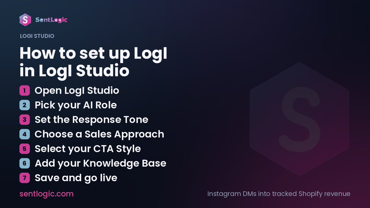 sentlogic's tweet photo. 📊 Most Shopify brands can measure email revenue and SMS revenue

DM revenue shows up nowhere 🤷

Seven steps in LogI Studio and every conversation LogI has gets tied back to the Shopify order it created ✅

👉 https://t.co/wod7f5FEXD
#Shopify #DTC #ecommerce https://t.co/vjiKU2ZQEf