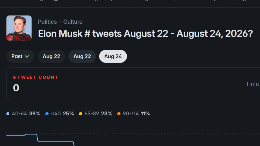 Web3_tool's tweet photo. Aug  22               is 2 @Polymarket @PolymarketTrade look it this bug 🧐 https://t.co/WRRjL5B9E1
