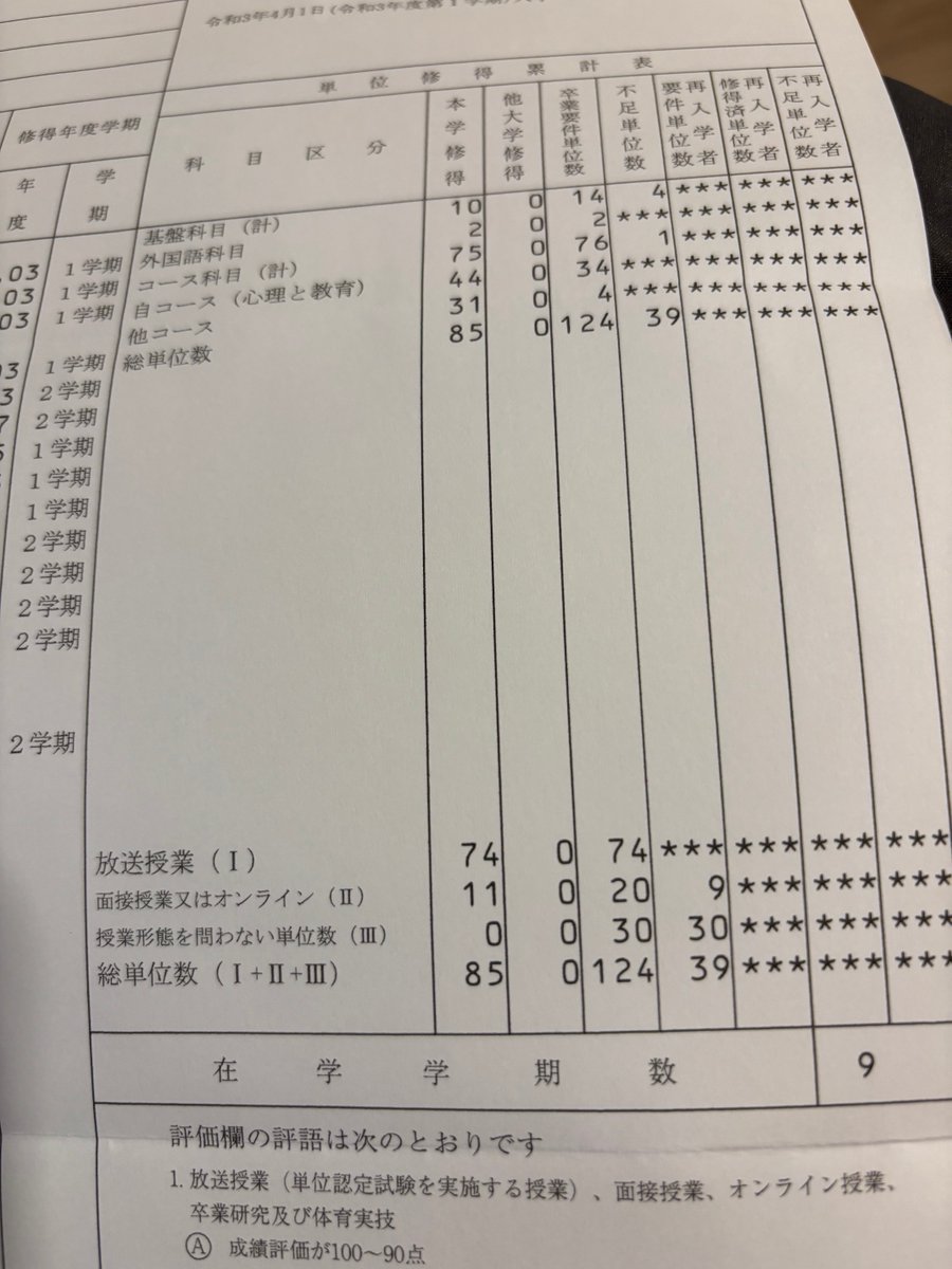 Toyo_ne's tweet photo. 放送大学の成績表が届きました！卒業まであと39科目٩( 'ω' )و https://t.co/PTzMsmPGLG