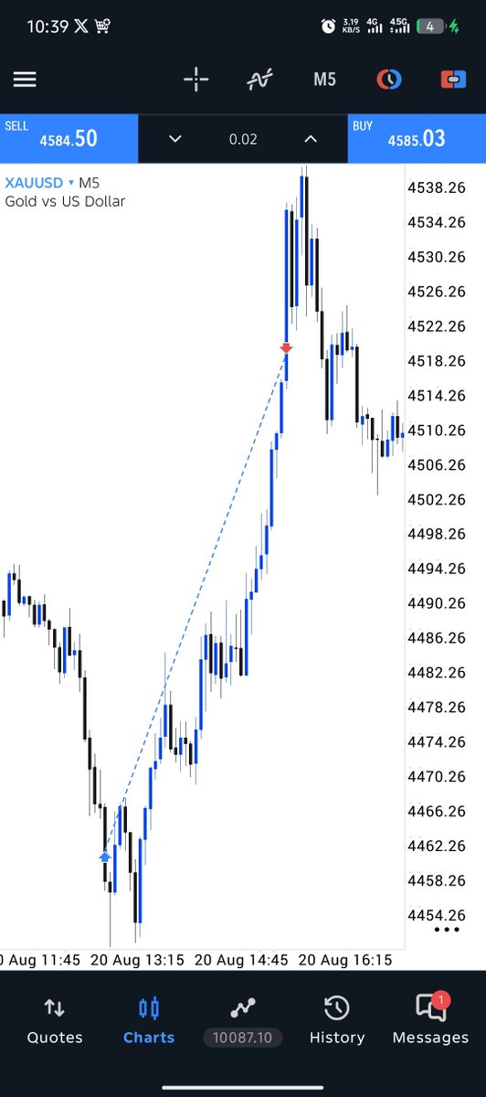 sato_shi_7's tweet photo. #XAUUSD delivered 1:7rr 🚀📚🏌♂️
SLP
#onlytime #consistency 🏌♂️🏌♂️📚🚀📕 https://t.co/1Yq7NUgTQk