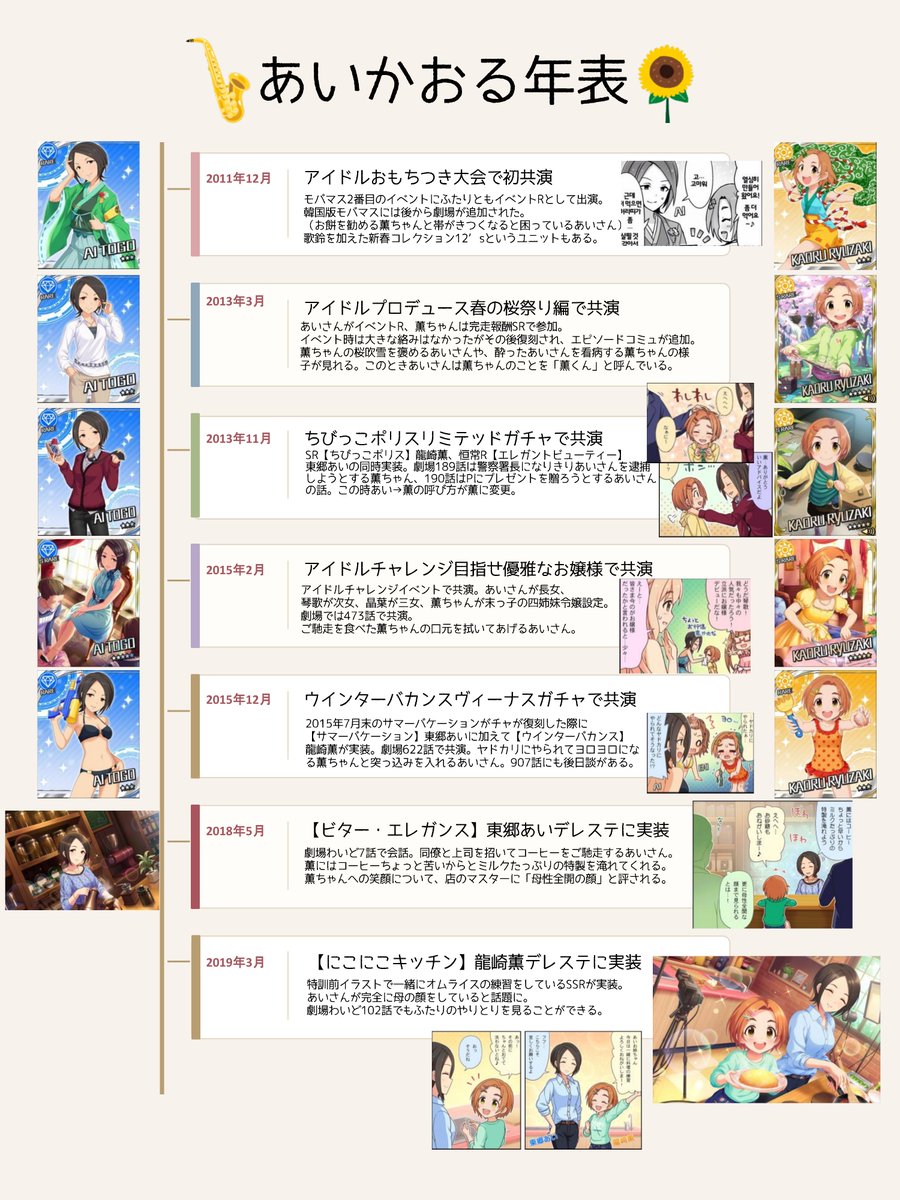 bananamilk231's tweet photo. あいかおるの年表を作りました
字が読みづらいので後でつくりなおすかも https://t.co/pnMEN95nf0